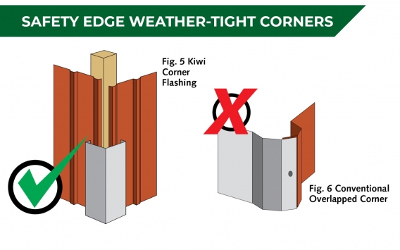 Safety corners m