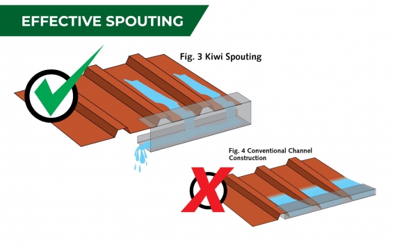Spouting m